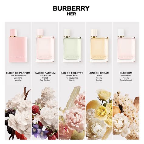 Burberry her fragrance